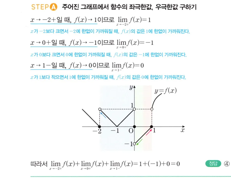 내신연계 해설