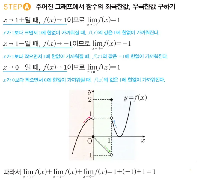 STEP A 풀이