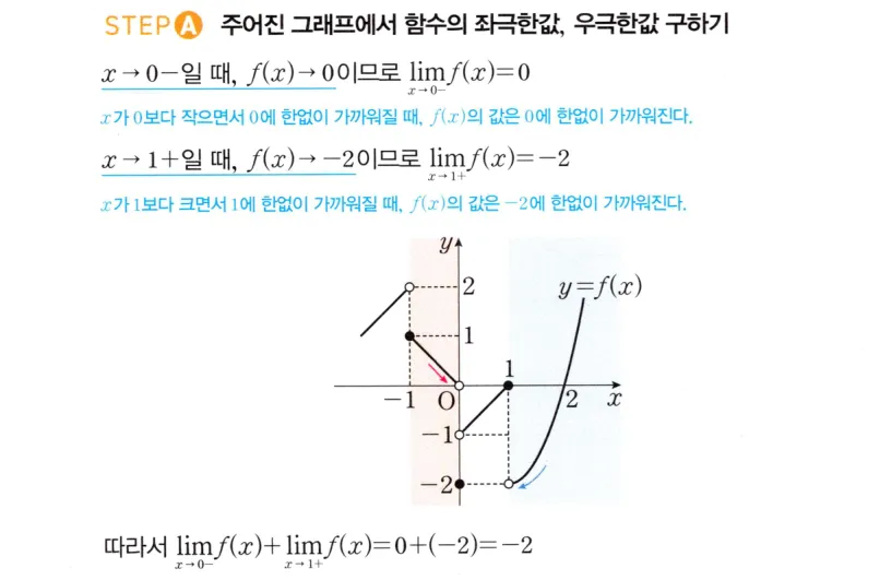 STEP A 풀이
