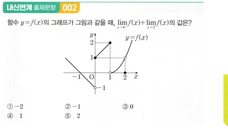 내신연계 문제