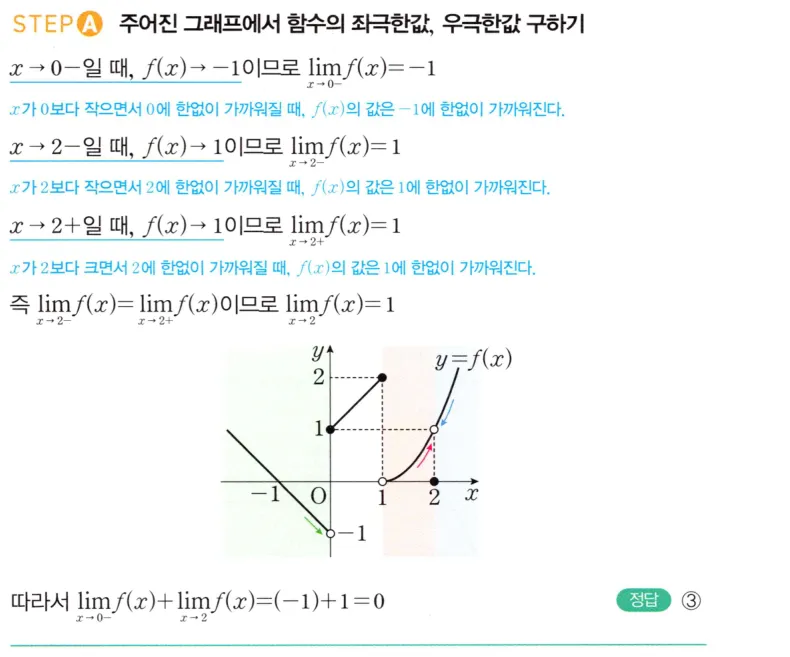 내신연계 해설