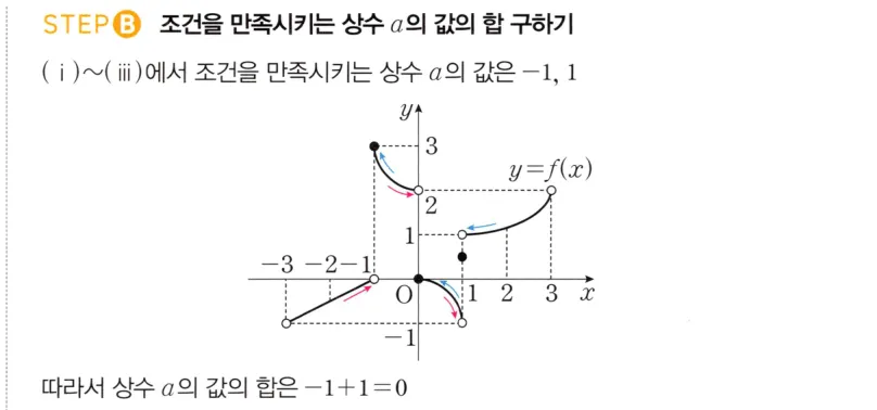 STEP B 풀이