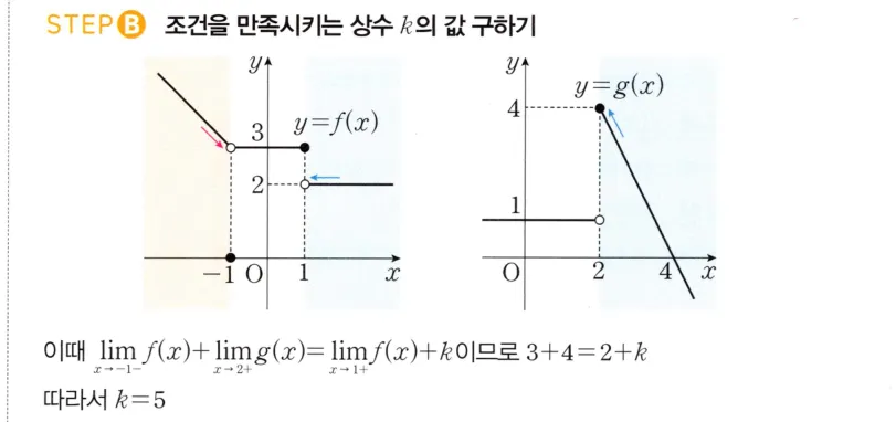 STEP B 풀이
