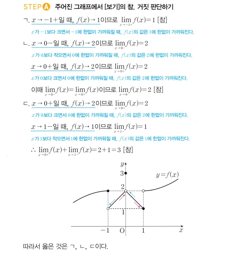 STEP A 풀이