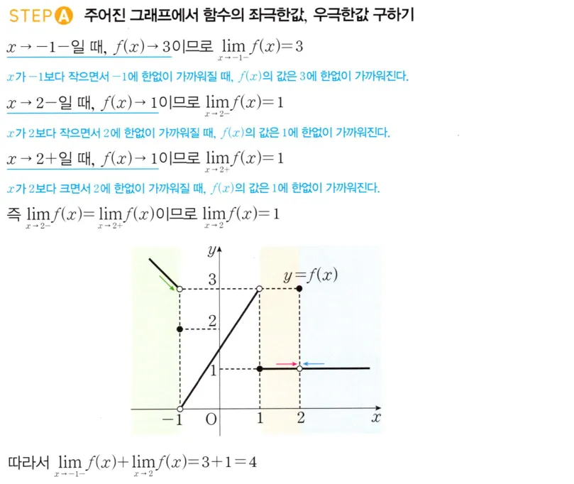 STEP A 풀이