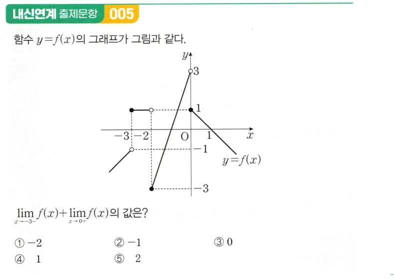 내신연계 문제