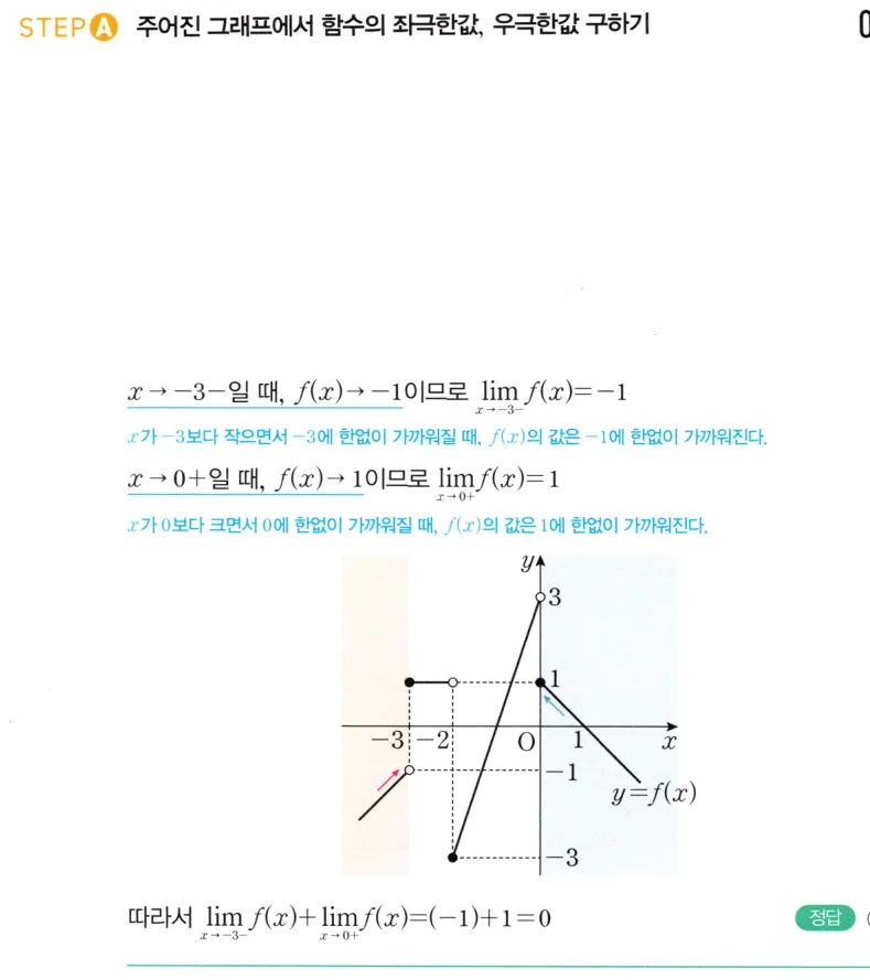 내신연계 해설