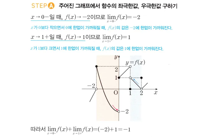 STEP A 풀이