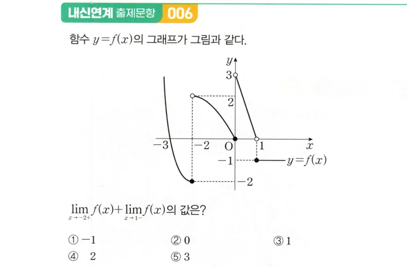내신연계 문제