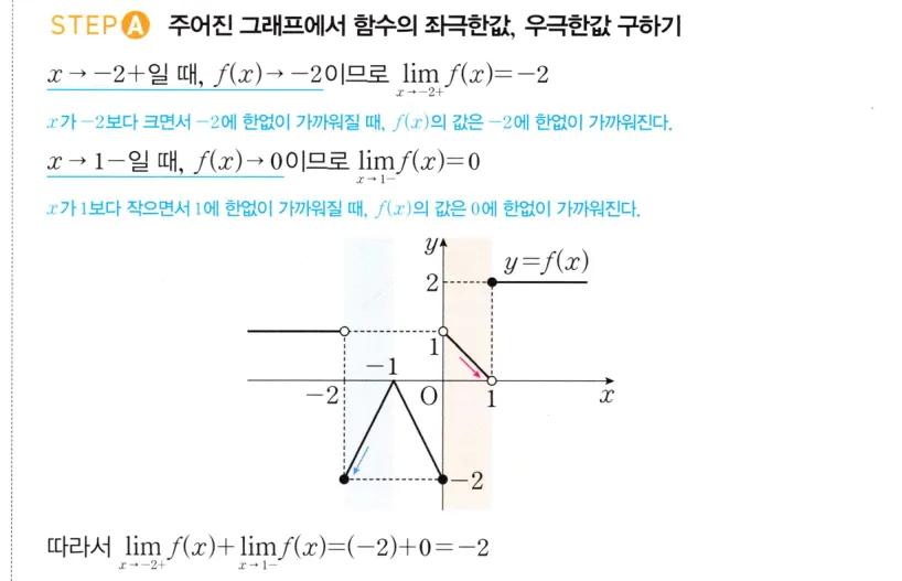 STEP A 풀이