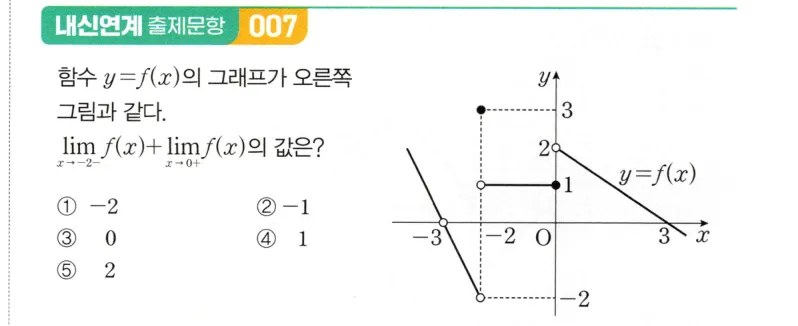 내신연계 문제