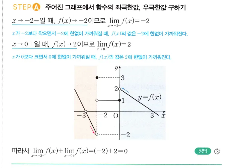 내신연계 해설