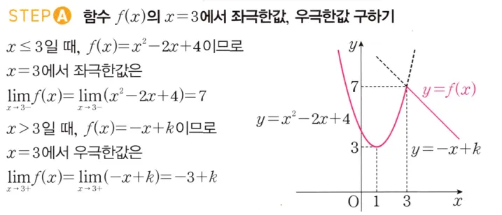 STEP A 풀이
