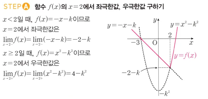 STEP A 풀이