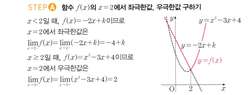 STEP A 풀이