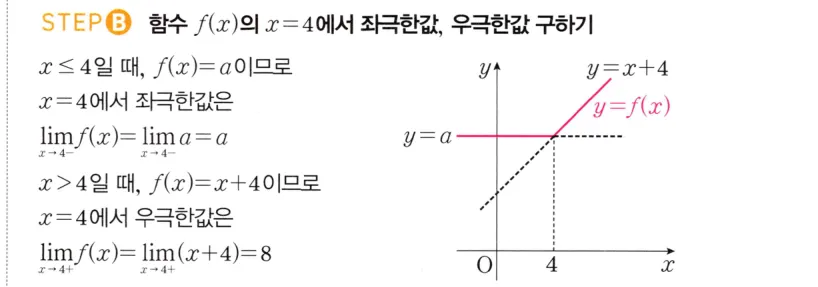 STEP B 풀이