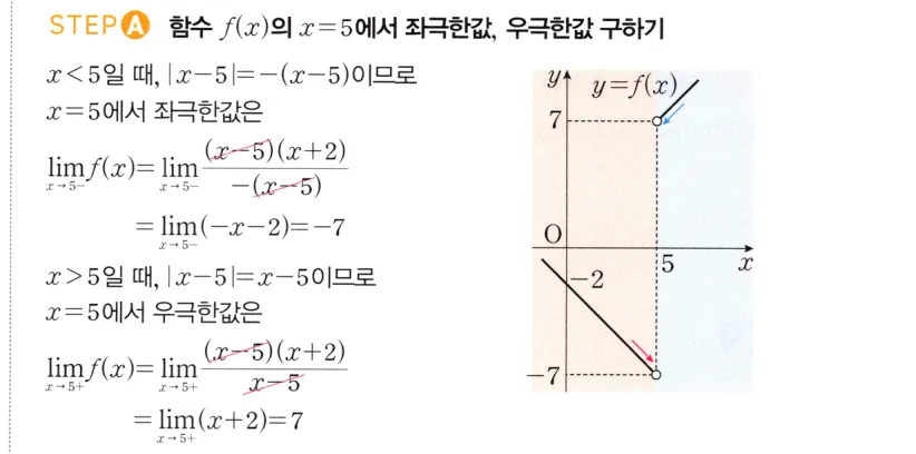 STEP A 풀이