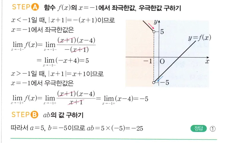 내신연계 해설