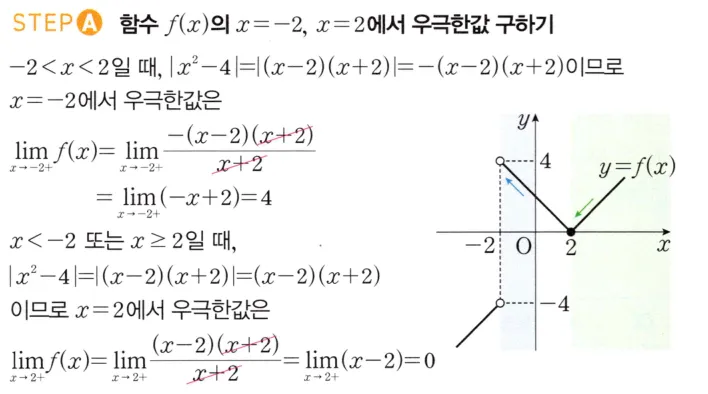 STEP A 풀이