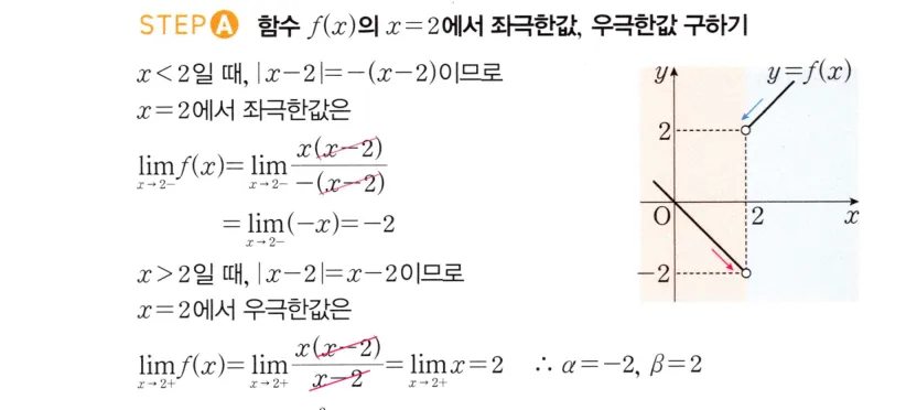 STEP A 풀이