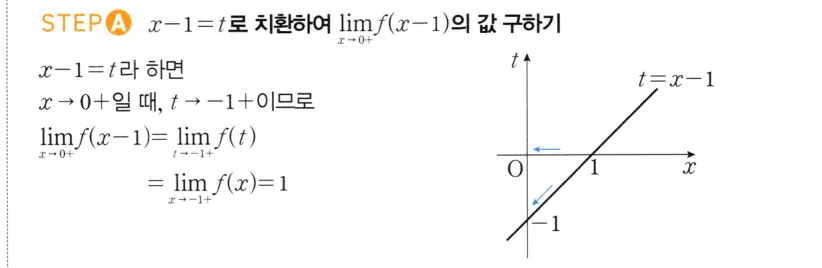 STEP A 풀이
