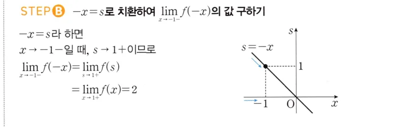 STEP B 풀이
