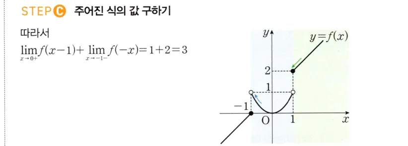 STEP C 풀이