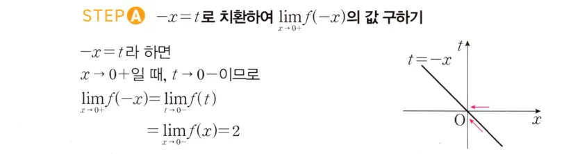 STEP A 풀이