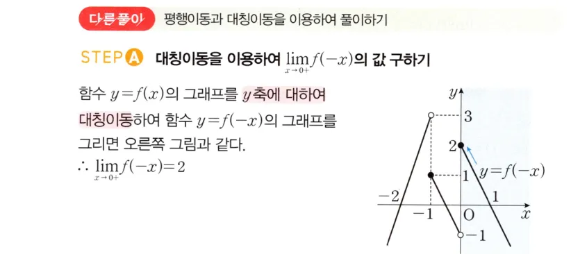다른 풀이 ALT_A
