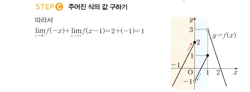 STEP C 풀이