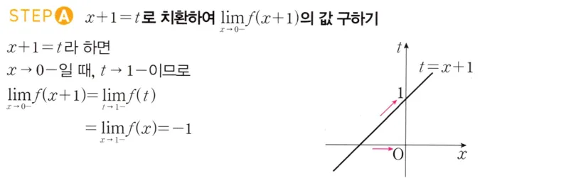 STEP A 풀이