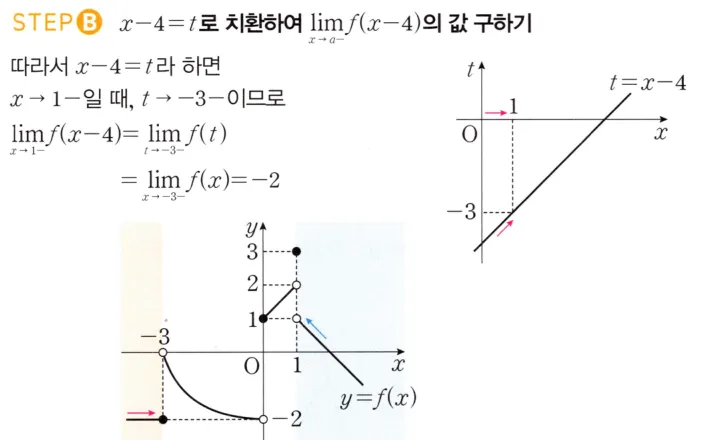 STEP B 풀이