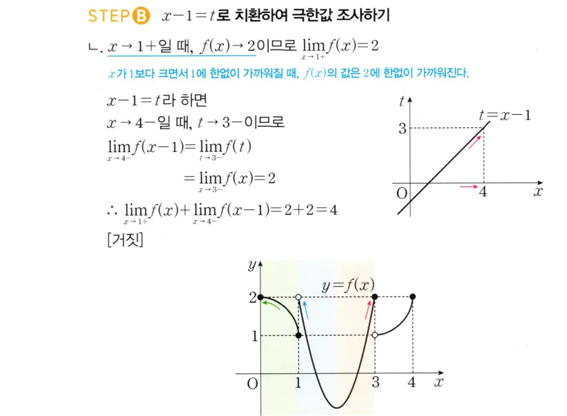 STEP B 풀이