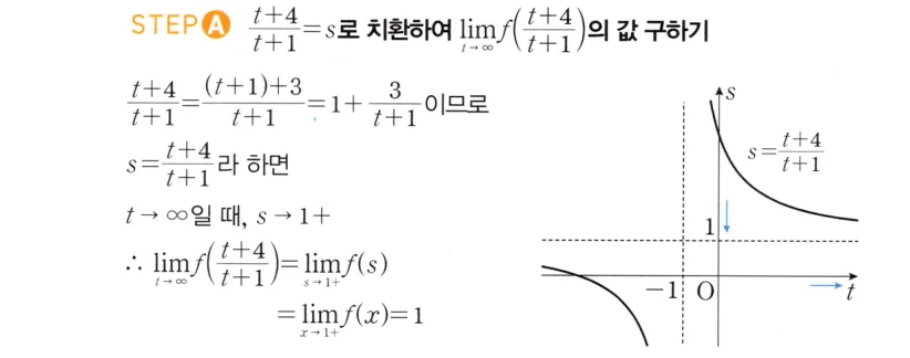 STEP A 풀이