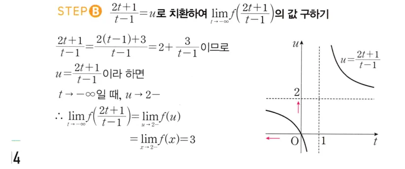 STEP B 풀이