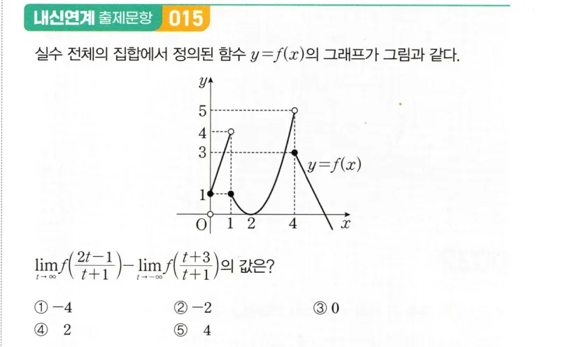 내신연계 문제
