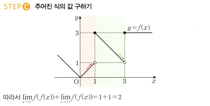 STEP C 풀이