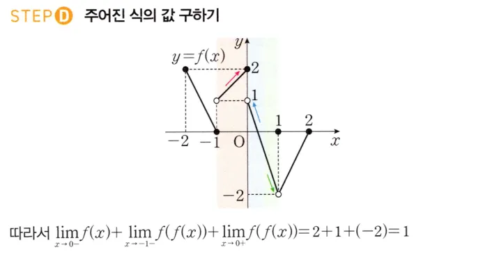 STEP D 풀이