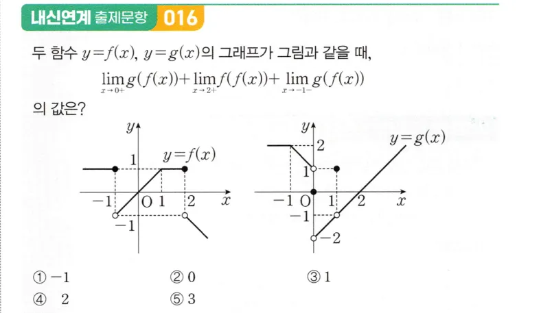 내신연계 문제