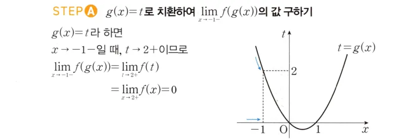 STEP A 풀이
