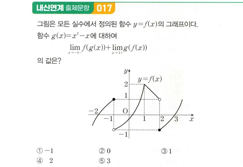 내신연계 문제