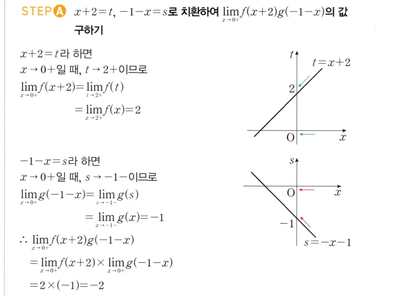 STEP A 풀이