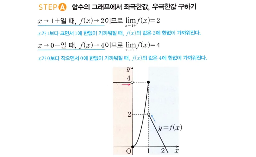 STEP A 풀이