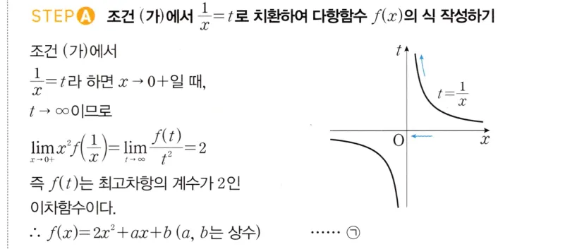 STEP A 풀이