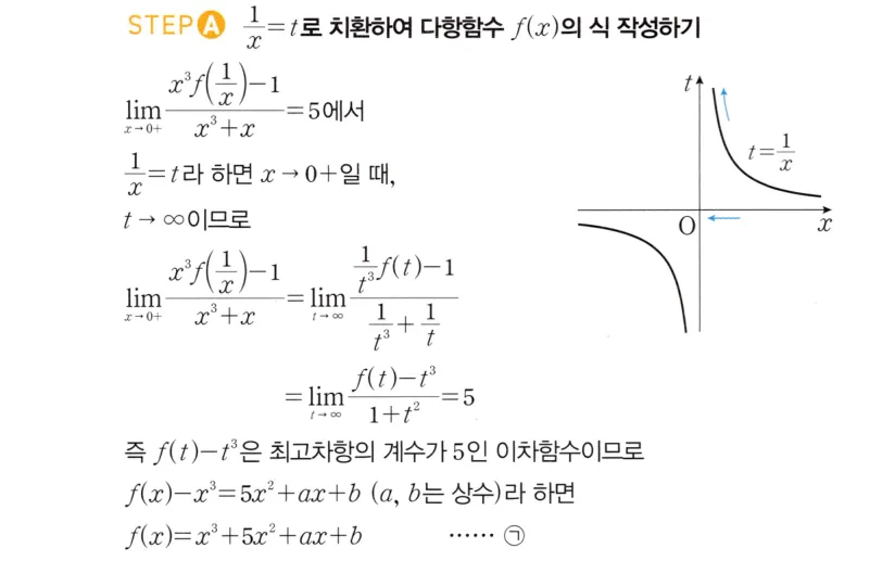 STEP A 풀이
