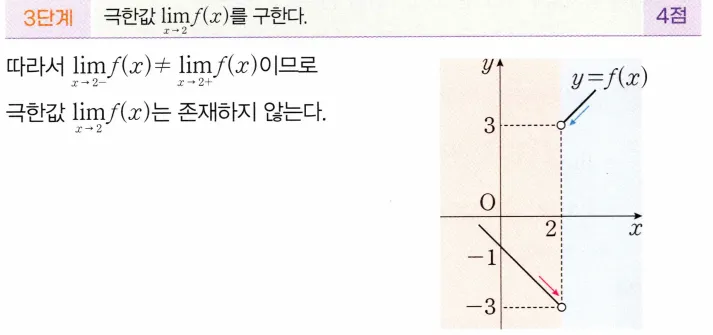 STEP C 풀이