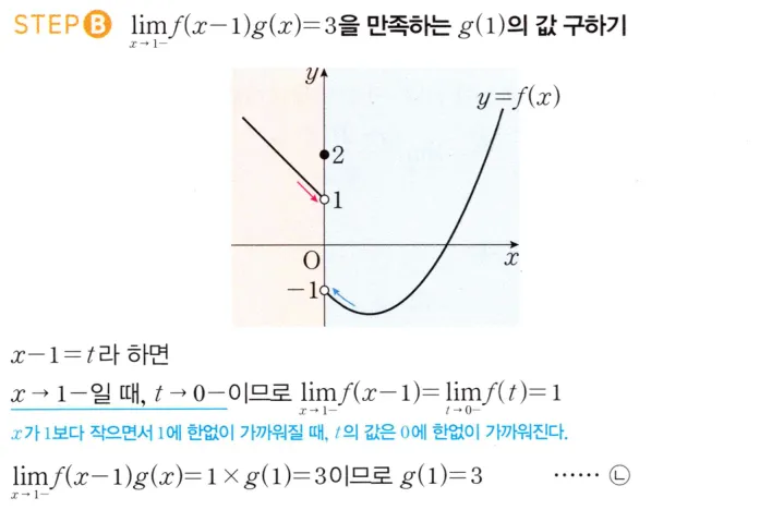 STEP B 풀이