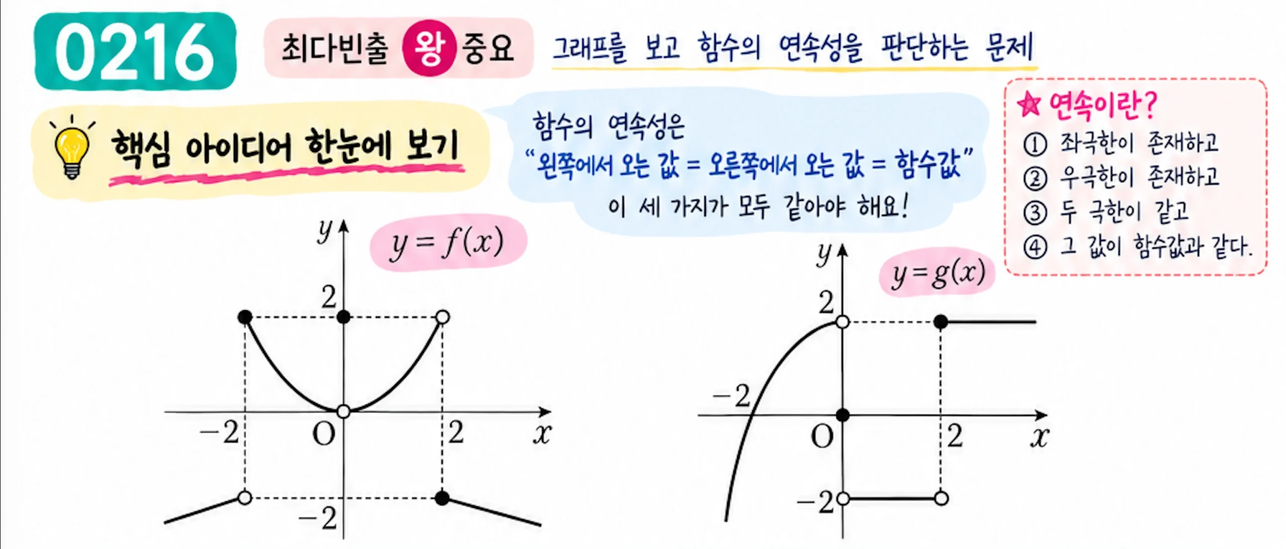 0216 핵심 아이디어