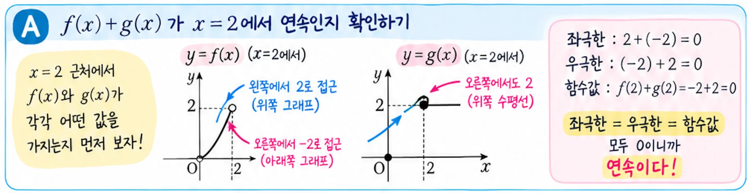 0216 A단계