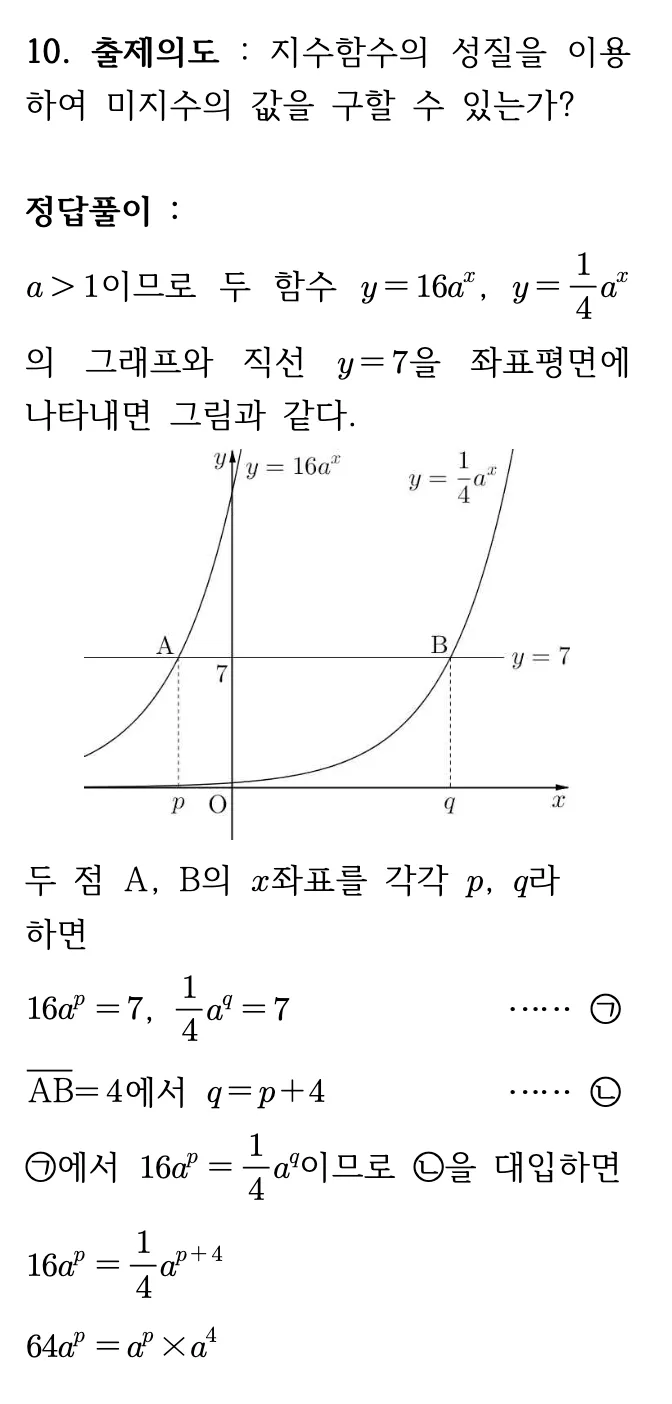 2026학년도 9월 고3 모의평가 수학 10번 상세 해설 1